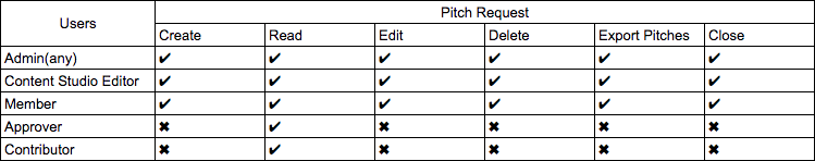 Pitch-request-10.png
