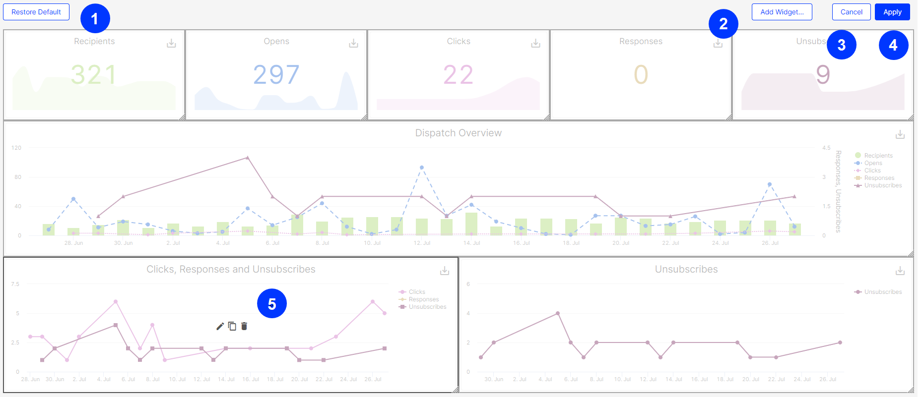 dashboardeditmode.png