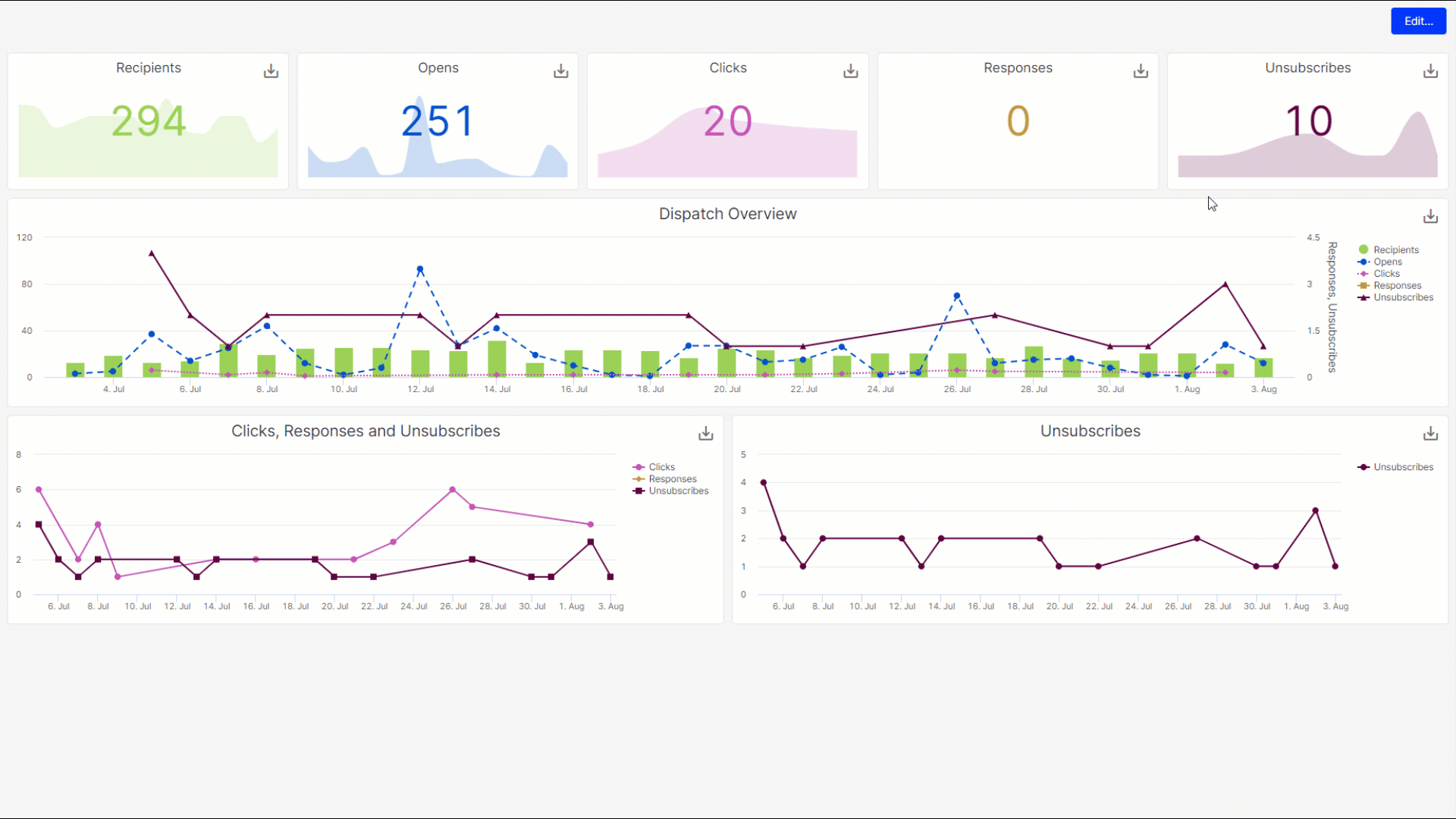 dashboardmovewidget.gif