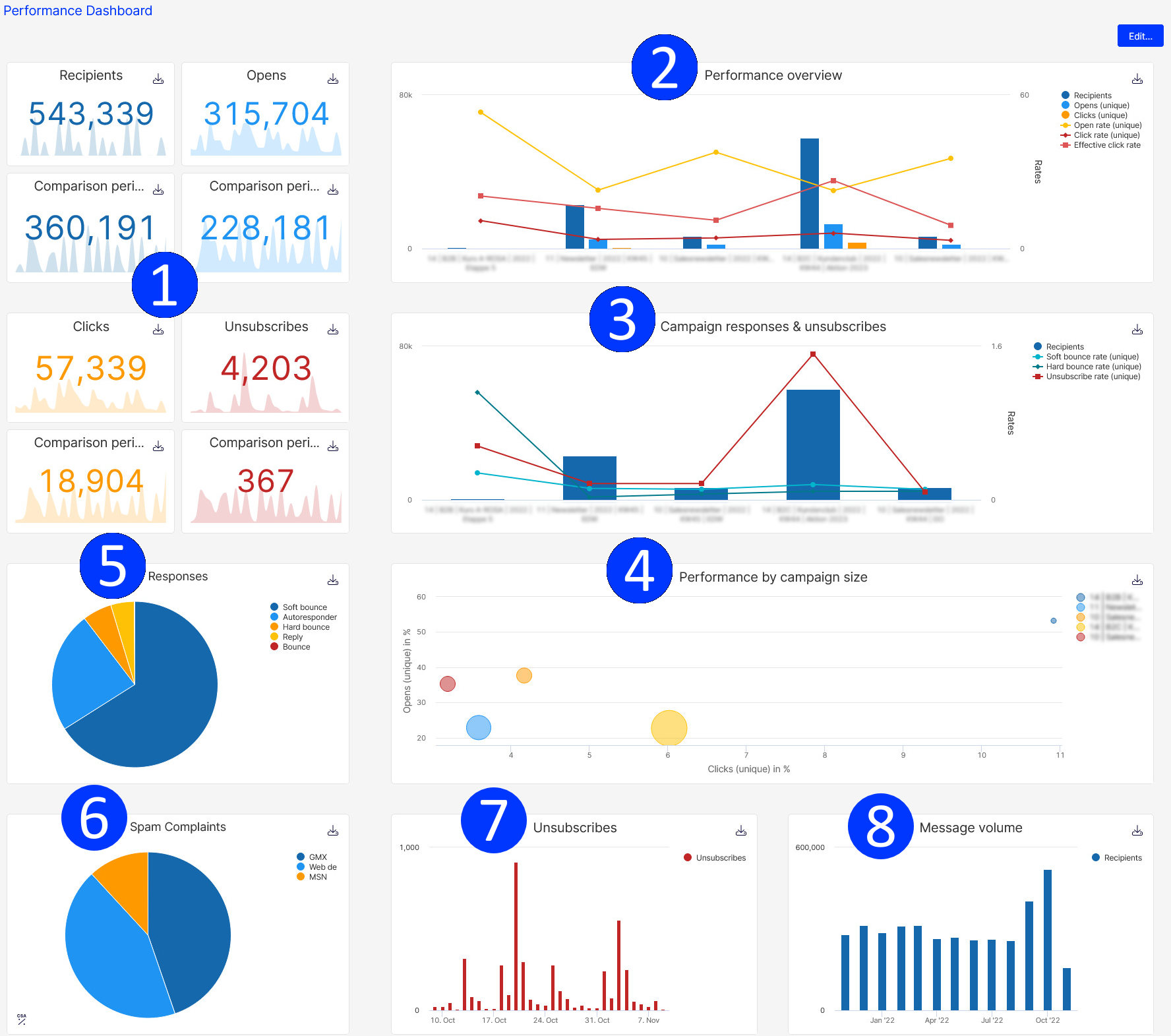 p-dashboard_2022_%2B_numbers.png