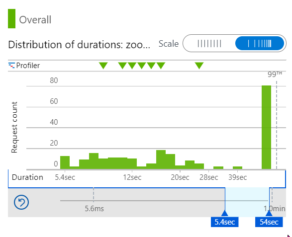 distribution.png