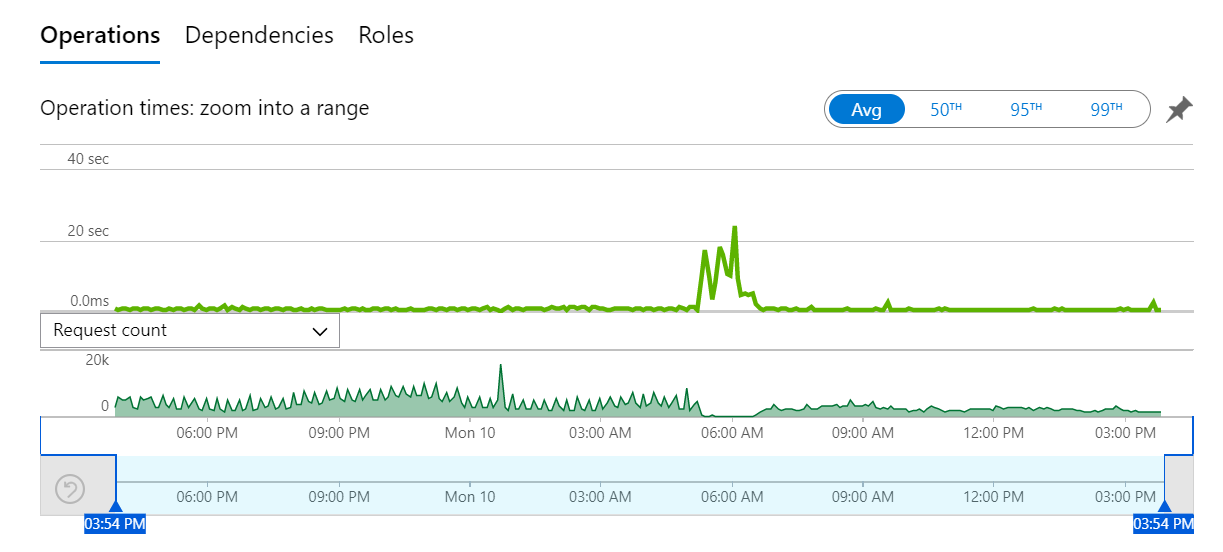 AI_Perf.png