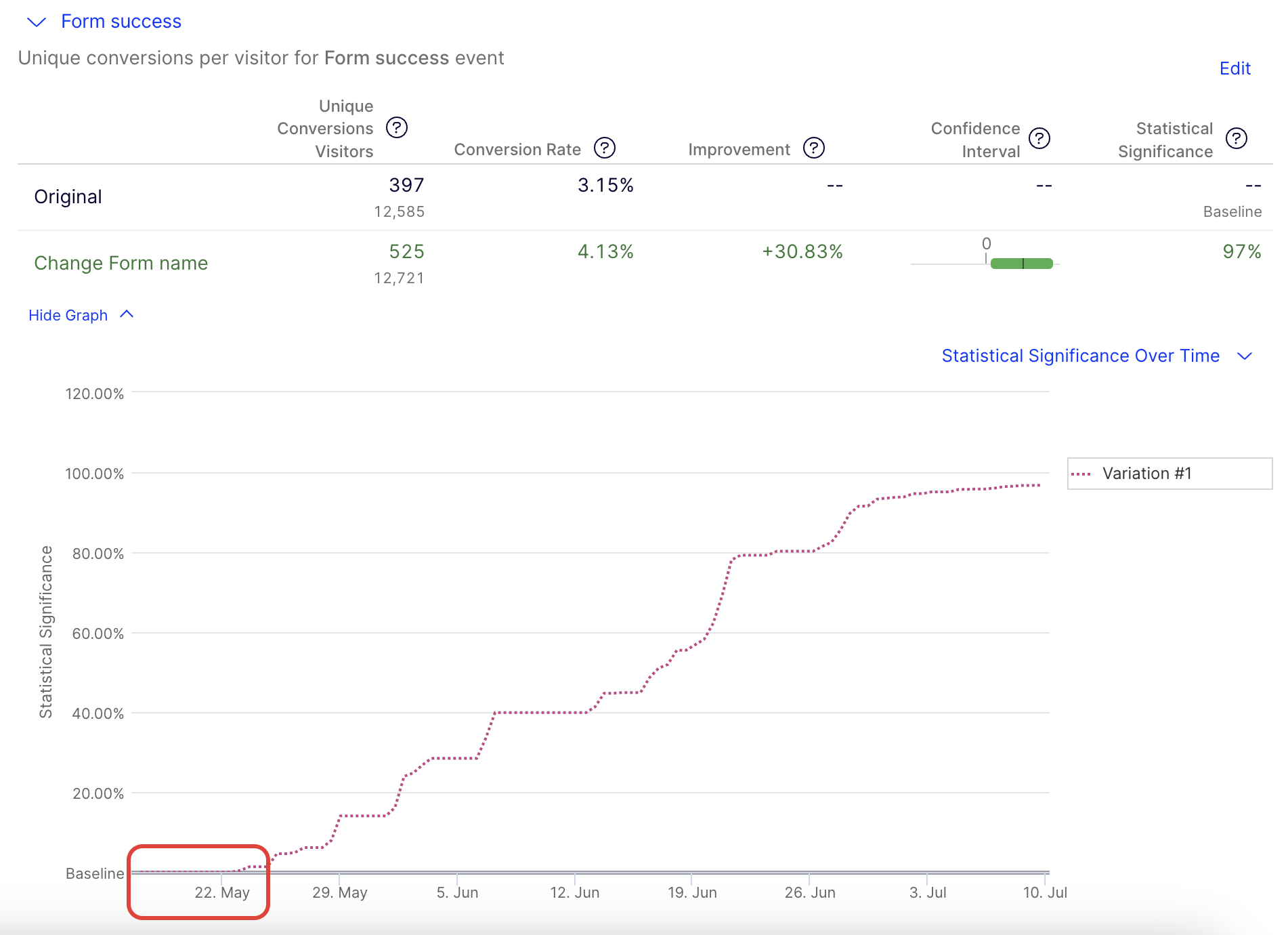 Significant stats page update