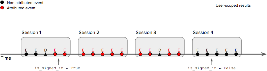 Count-conversions-6.png