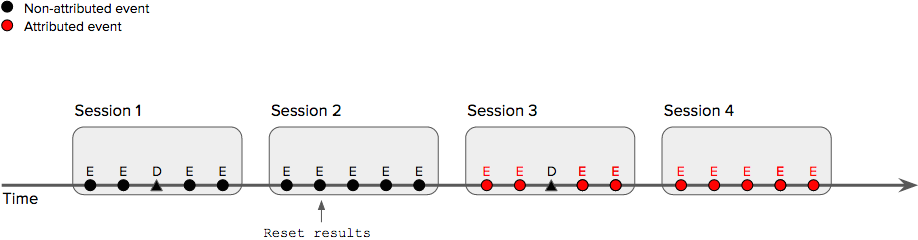 Count-conversions-11.png