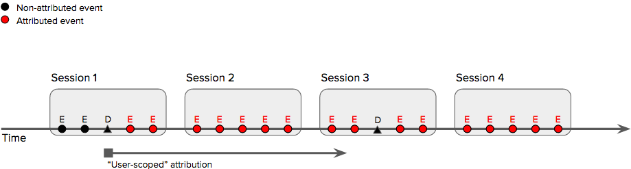 Count-conversions-2.png
