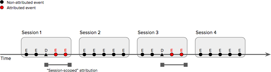 Count-conversions-3.png