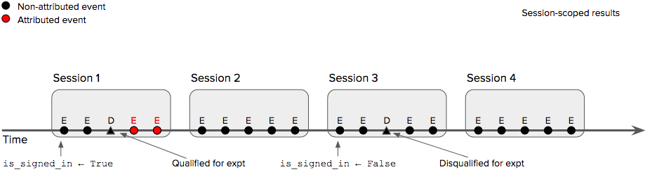 Count-conversions-5.png