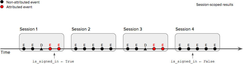 Count-conversions-7.png