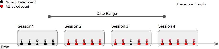 Count-conversions-8.png