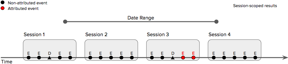 Count-conversions-9.png