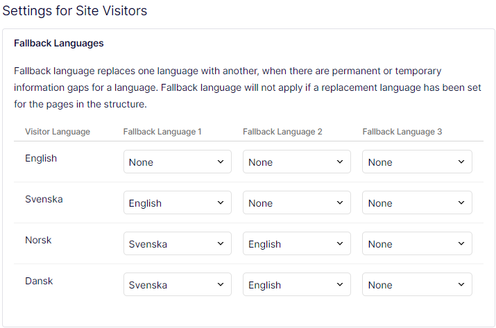 Content is first created in English and then translated into
  Swedish, Norwegian, and Danish in that order.