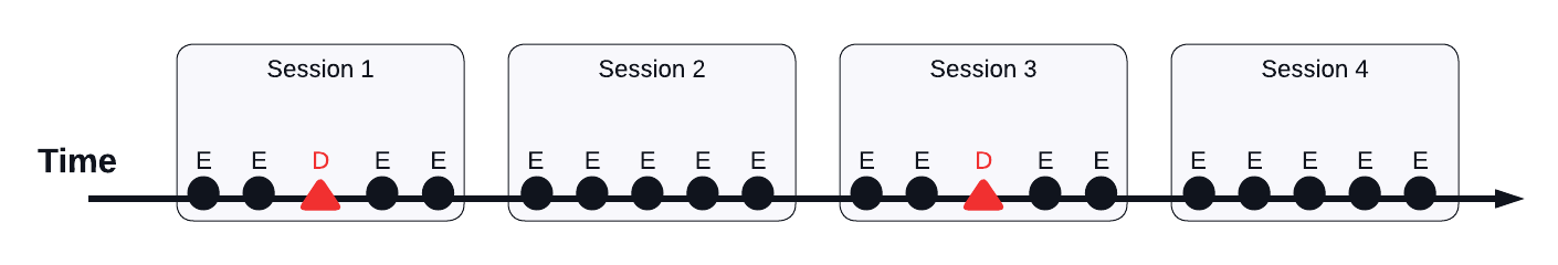 Sessionalization Diagram