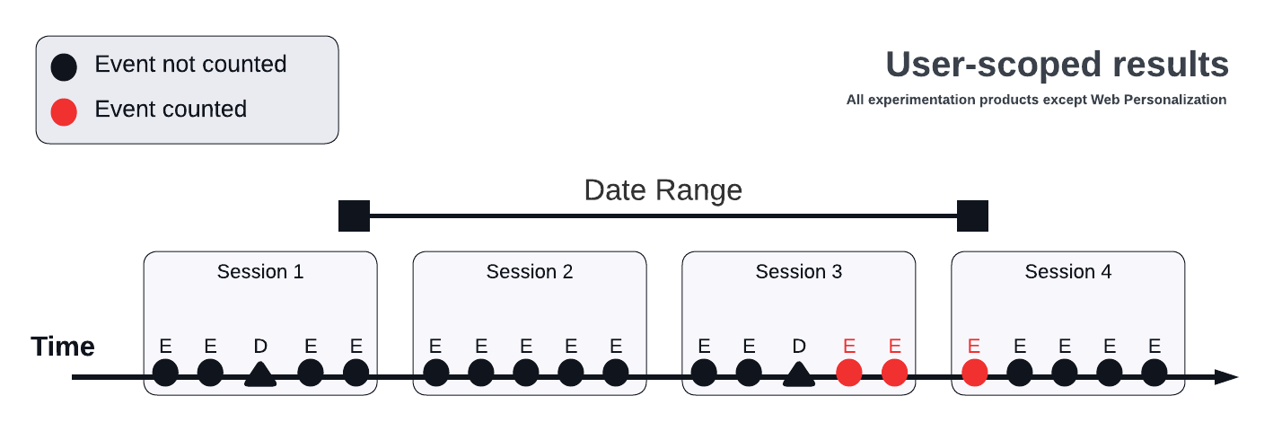 Sessionalization Diagrams - User-scoped date range for FX-3