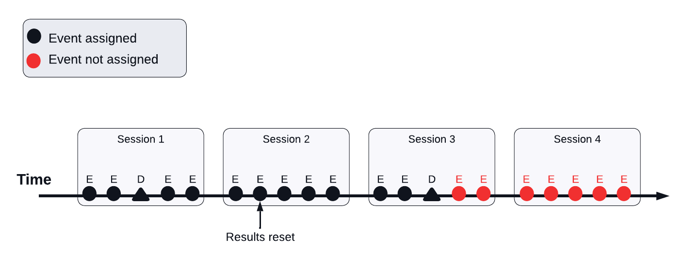 Sessionalization Diagrams - Web-exp-reset-results-4