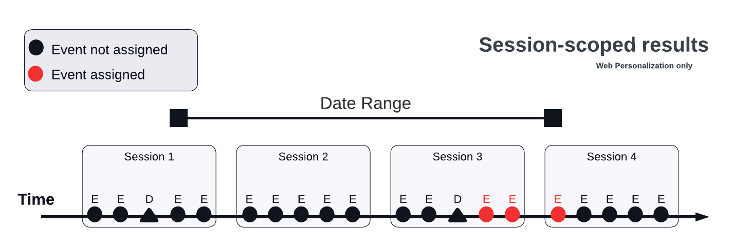 Sessionalization Diagrams - Session-scoped date range-4