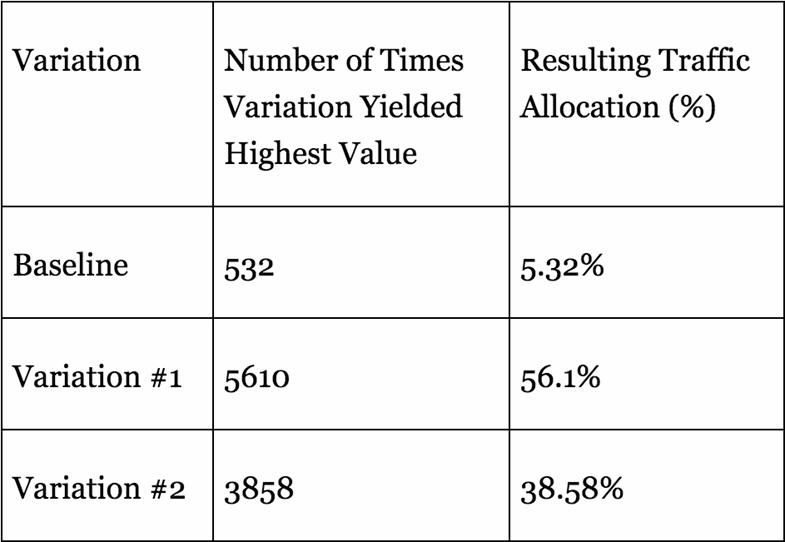 results_of_thompson_sampling.png