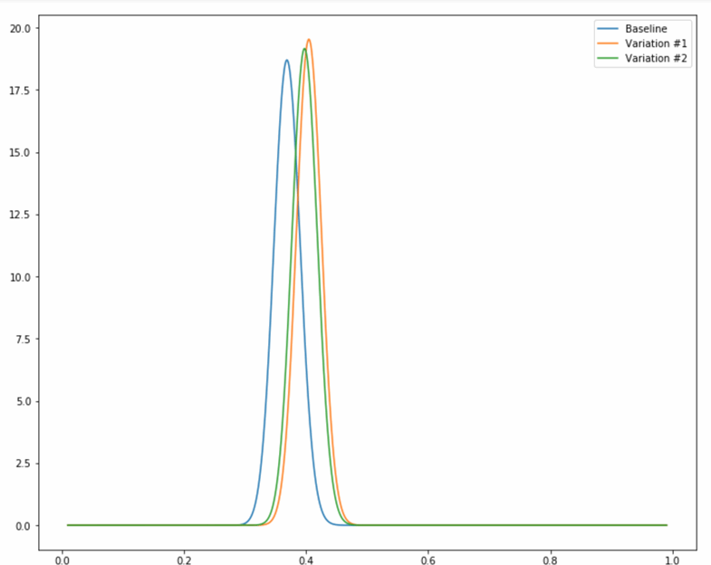 beta distributions