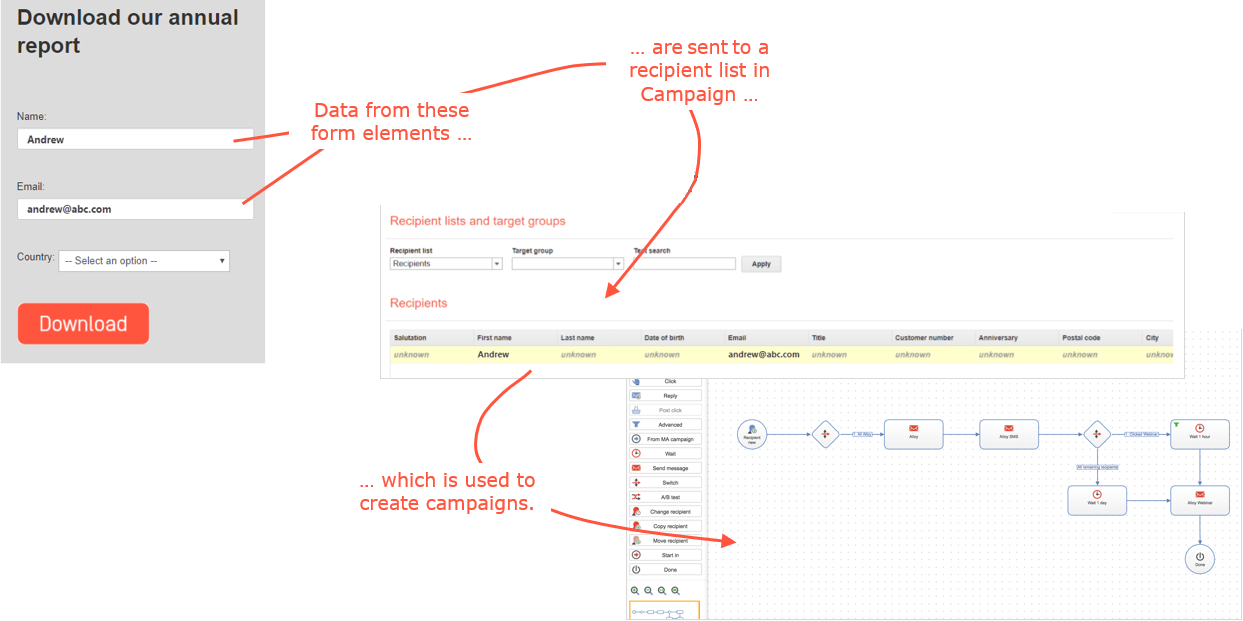 Connect For Campaign overview