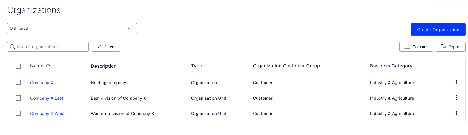 OrganizationsTable.png