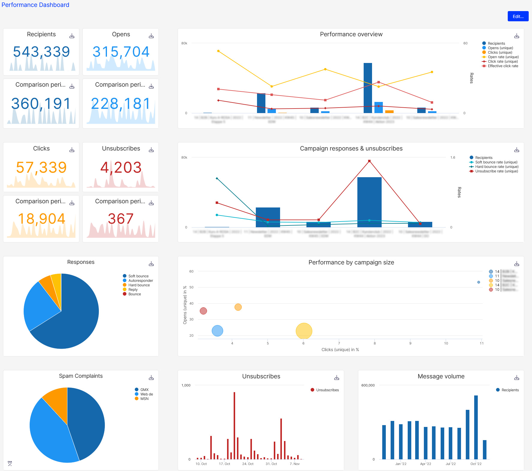 p-dashboard_2022.png