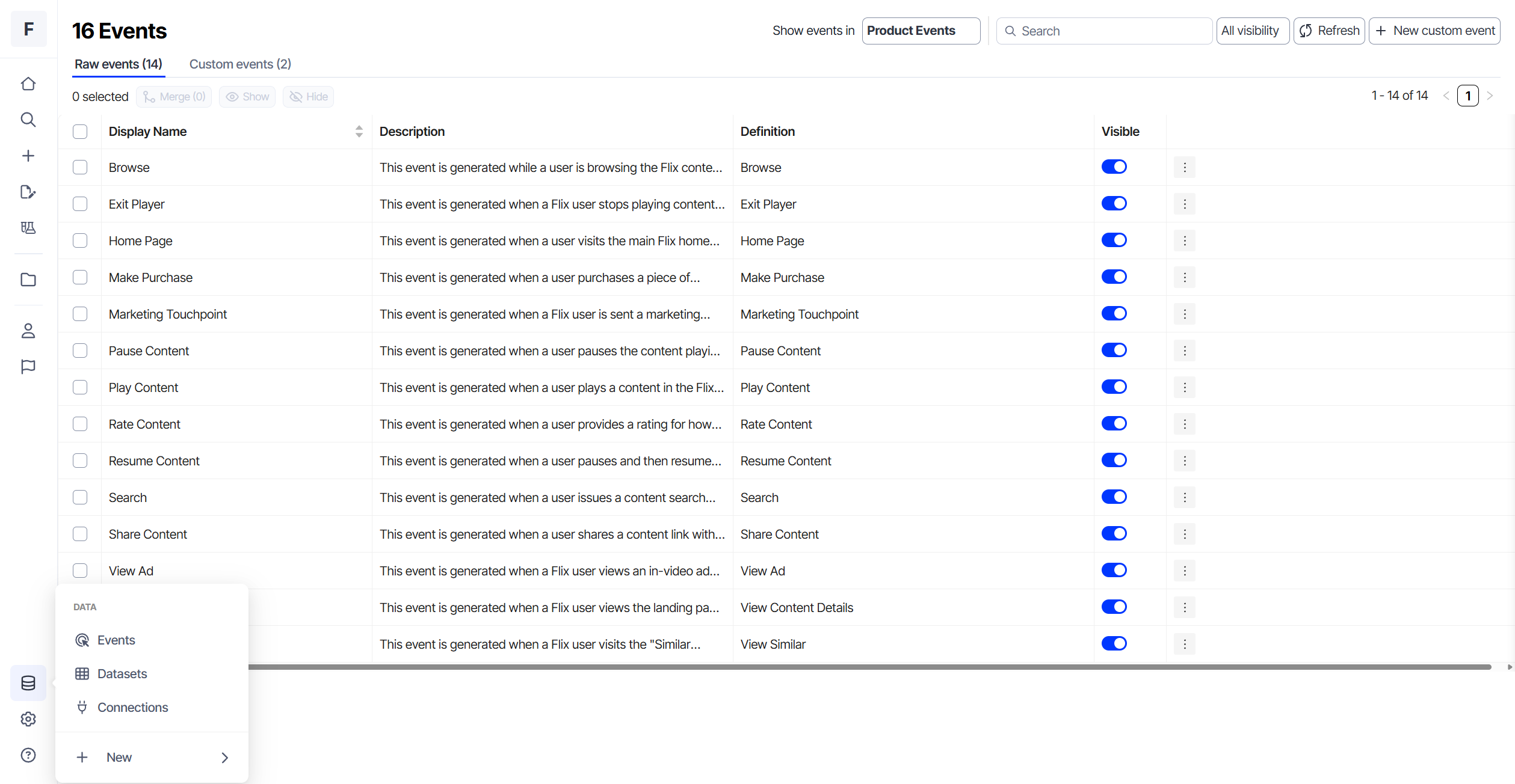 Analytics-Event Taxonomy-Access Events.png