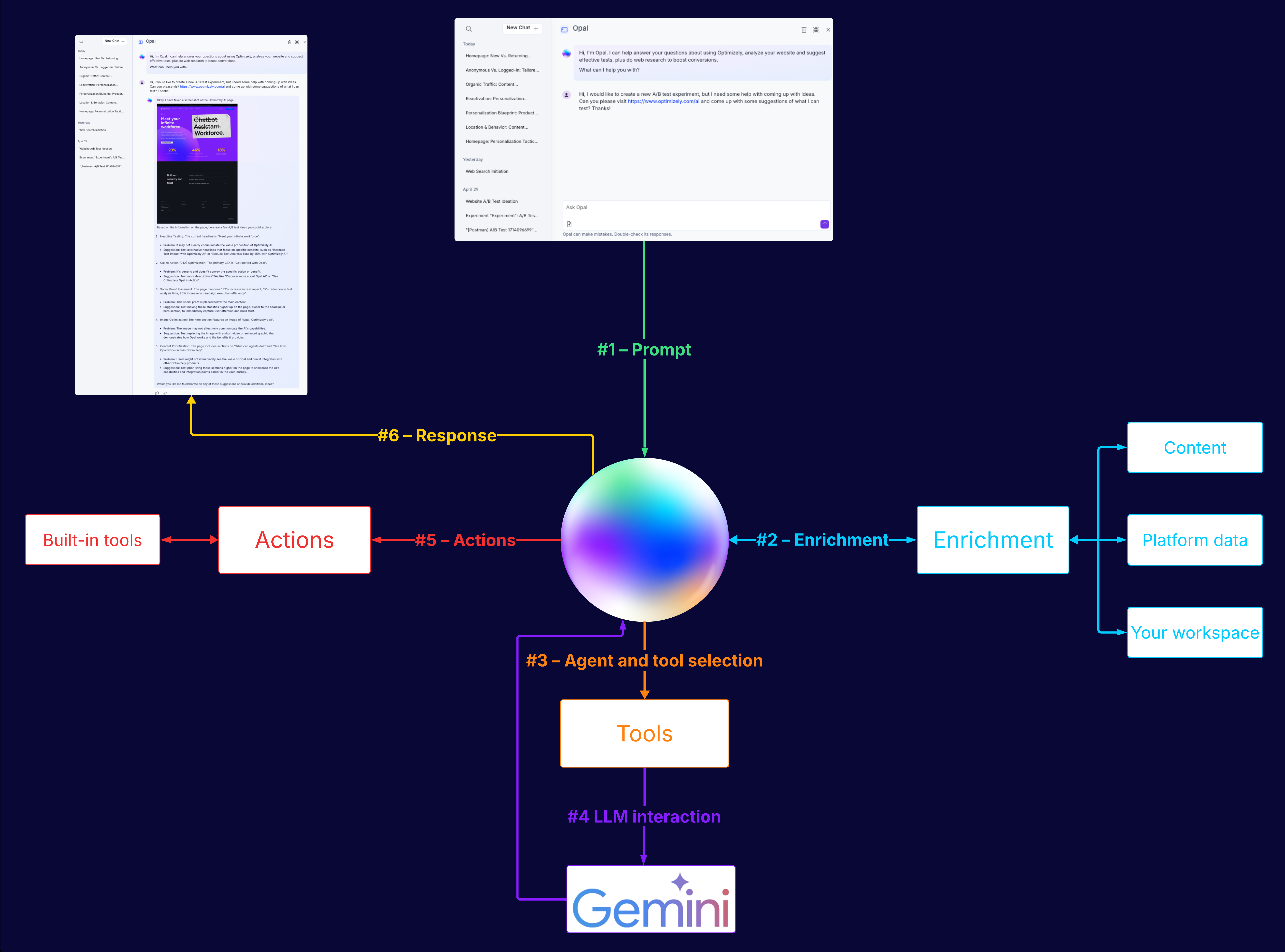 How Opal works.png