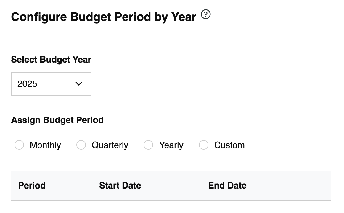 Configure budget period.png