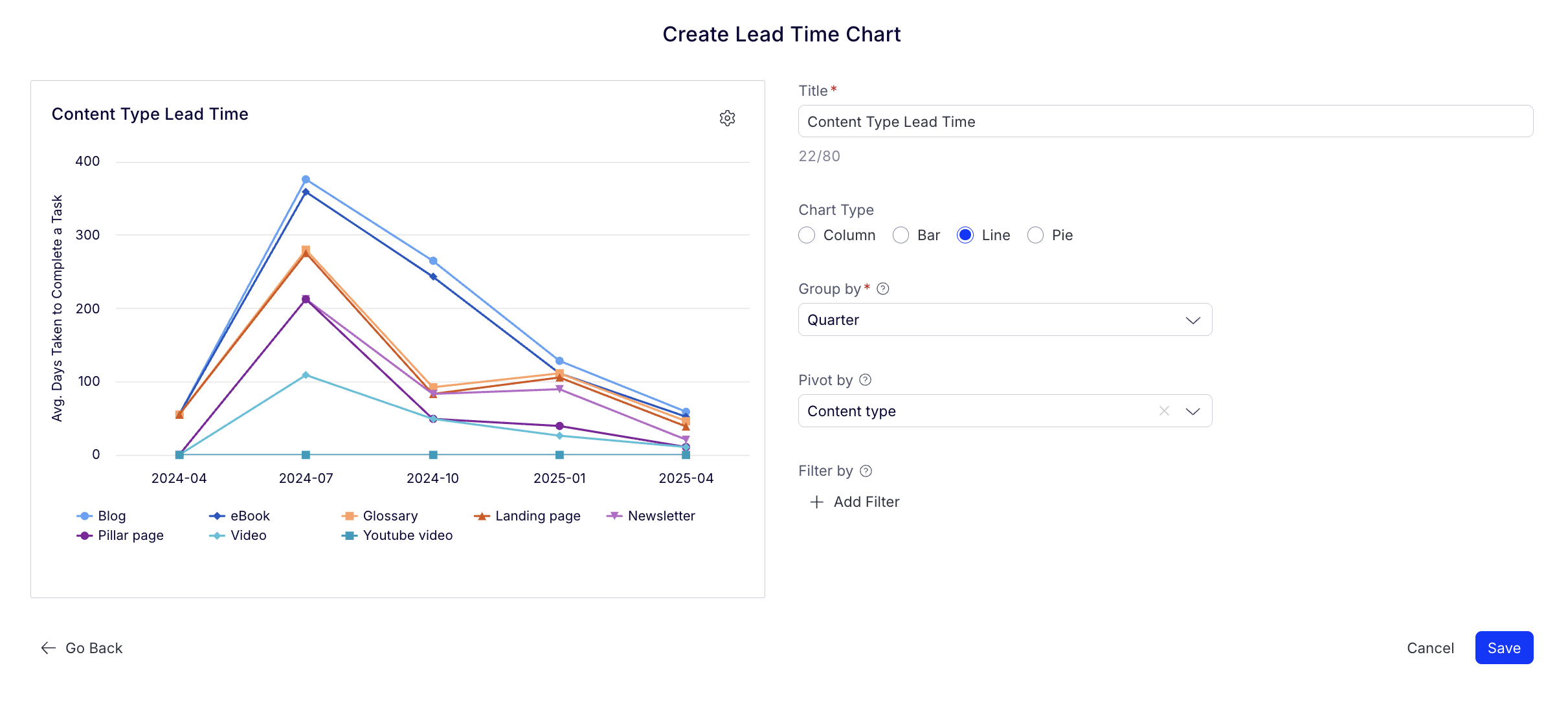 Content Type Lead Time.png