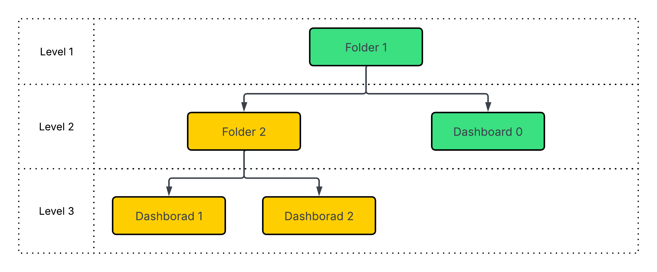 Authorization and access control 2.png