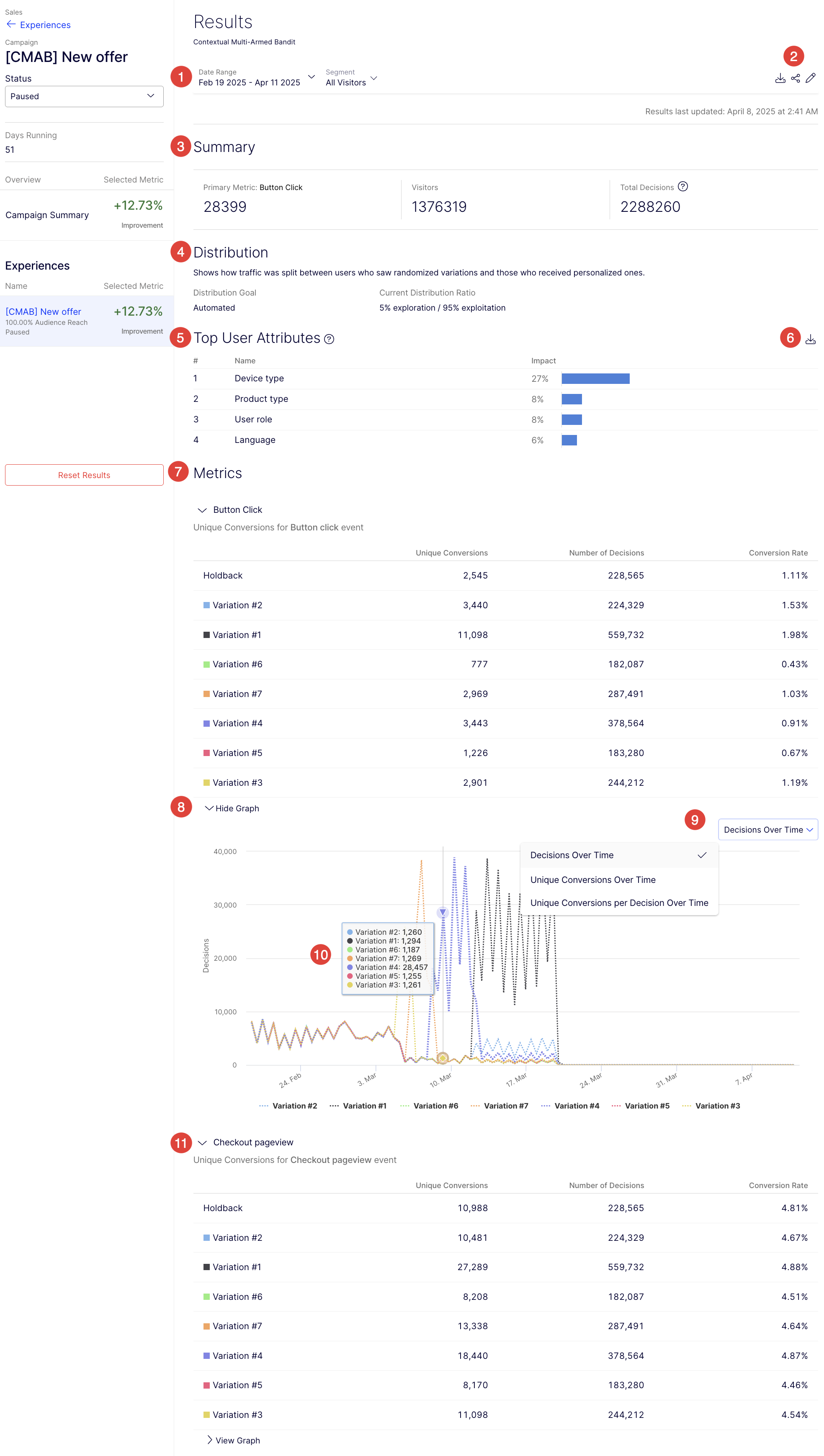 Example contextual bandit results page