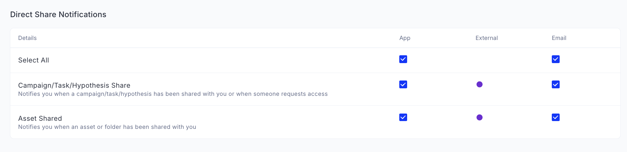 Task access notification settings.png