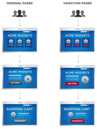 Multi-page testing original and variation example
