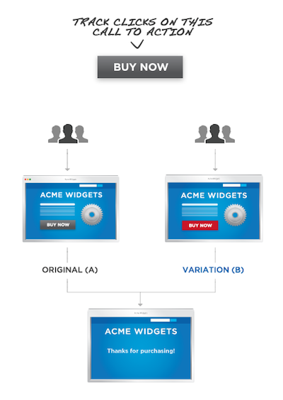 Diagram of call to action 
