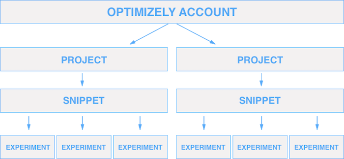 basic snippet diagram