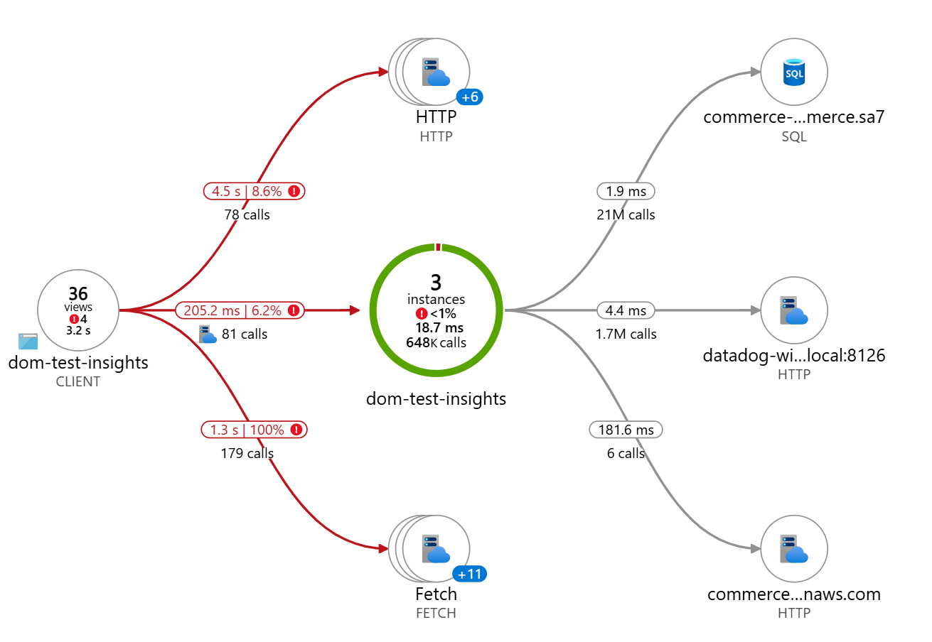 Application Insights map.png
