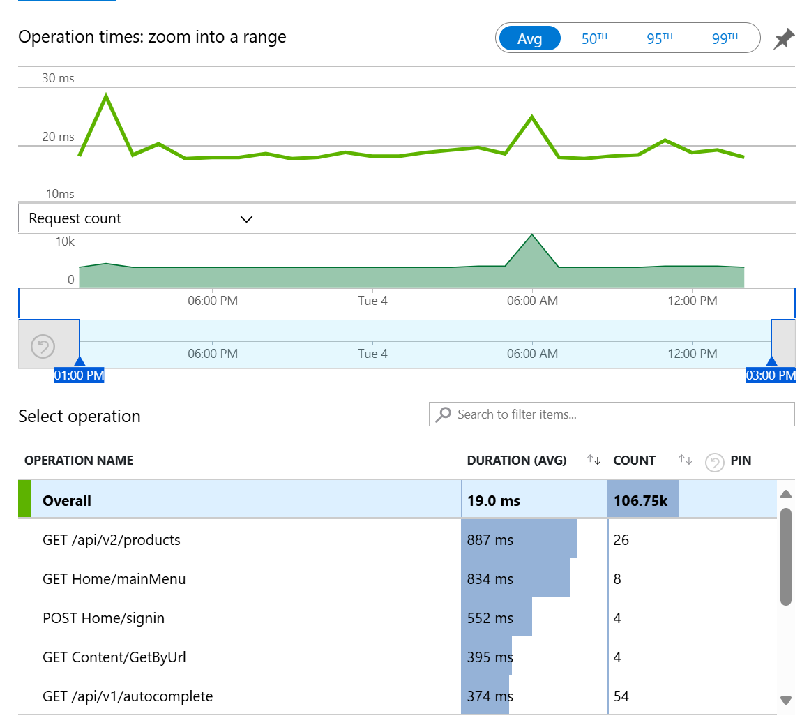 Application Insights dashboard.png