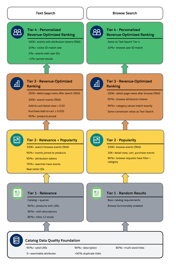 text search and browse search.webp