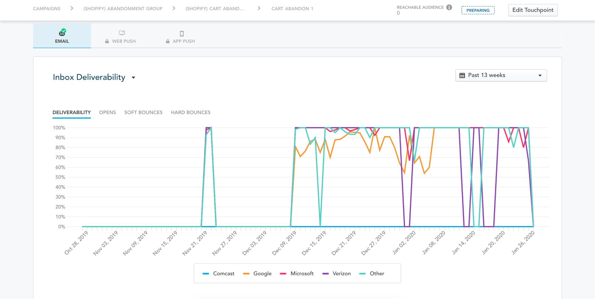 Inbox_deliverability_report.png