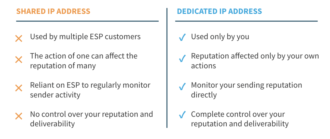 IP_Comparison.png