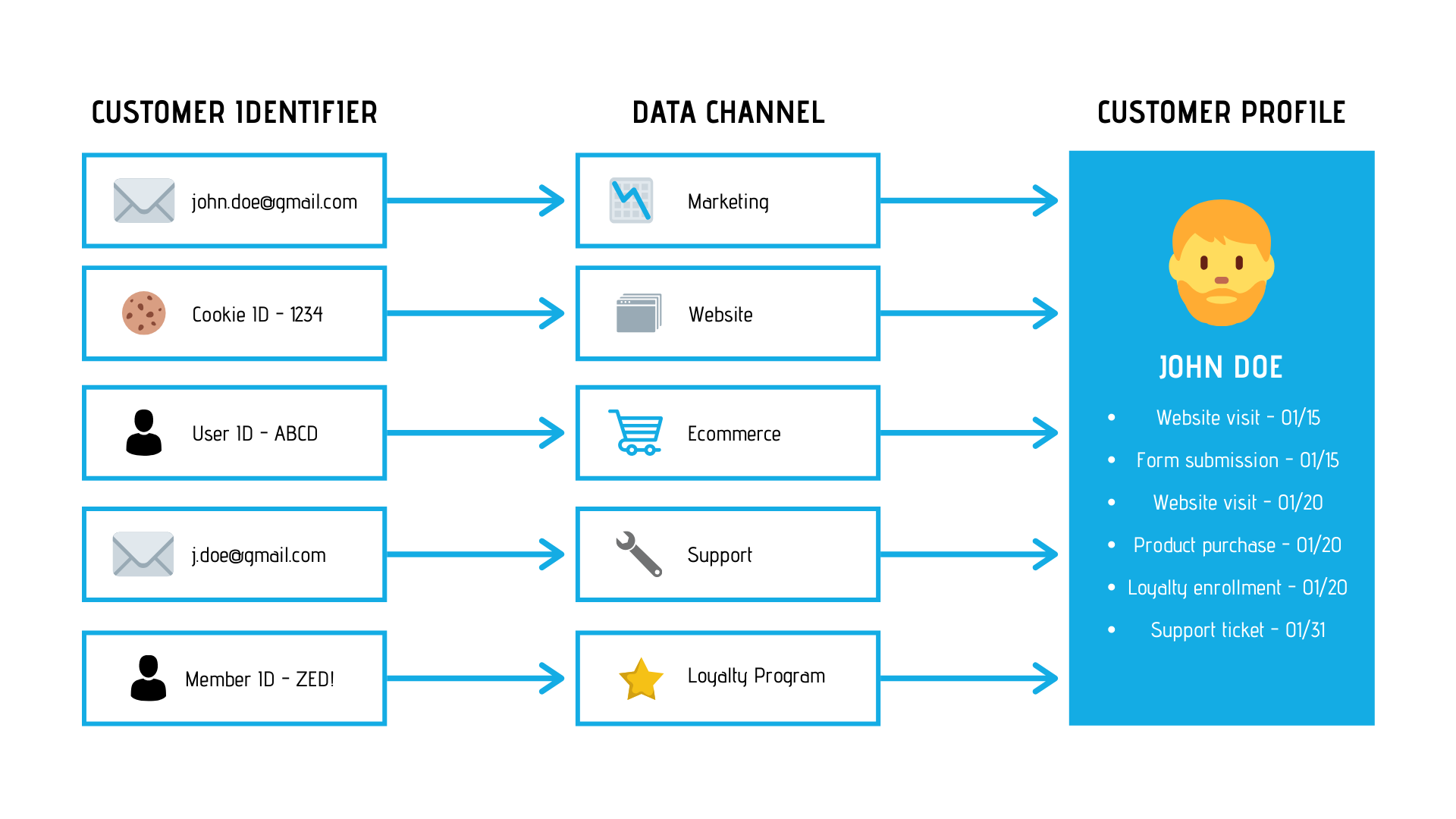 FullContact  Identity Resolution provider of comprehensive