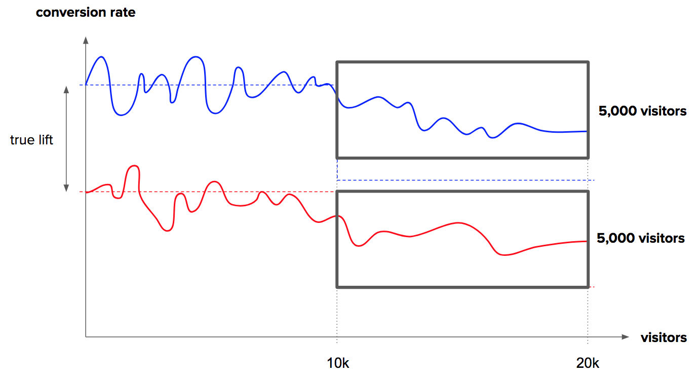 weighted improvement 1.png