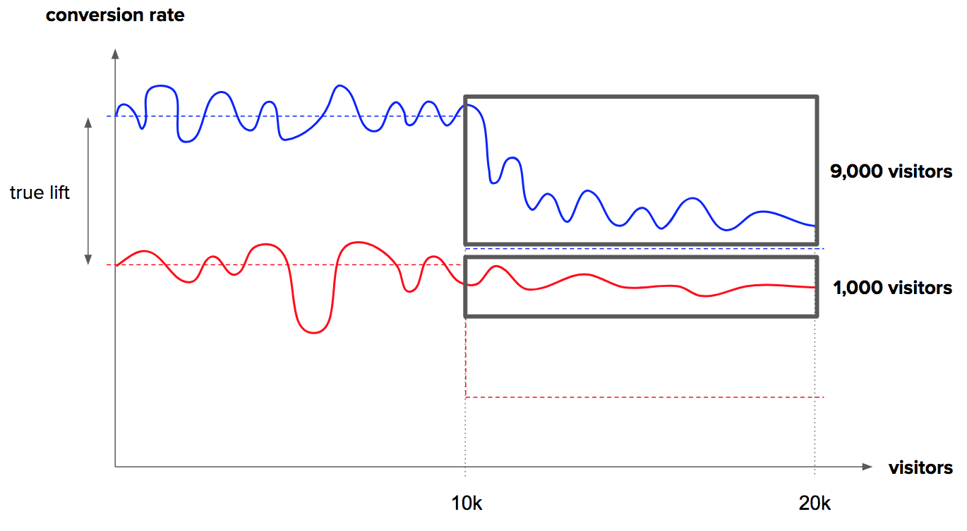 weighted improvement 2.png