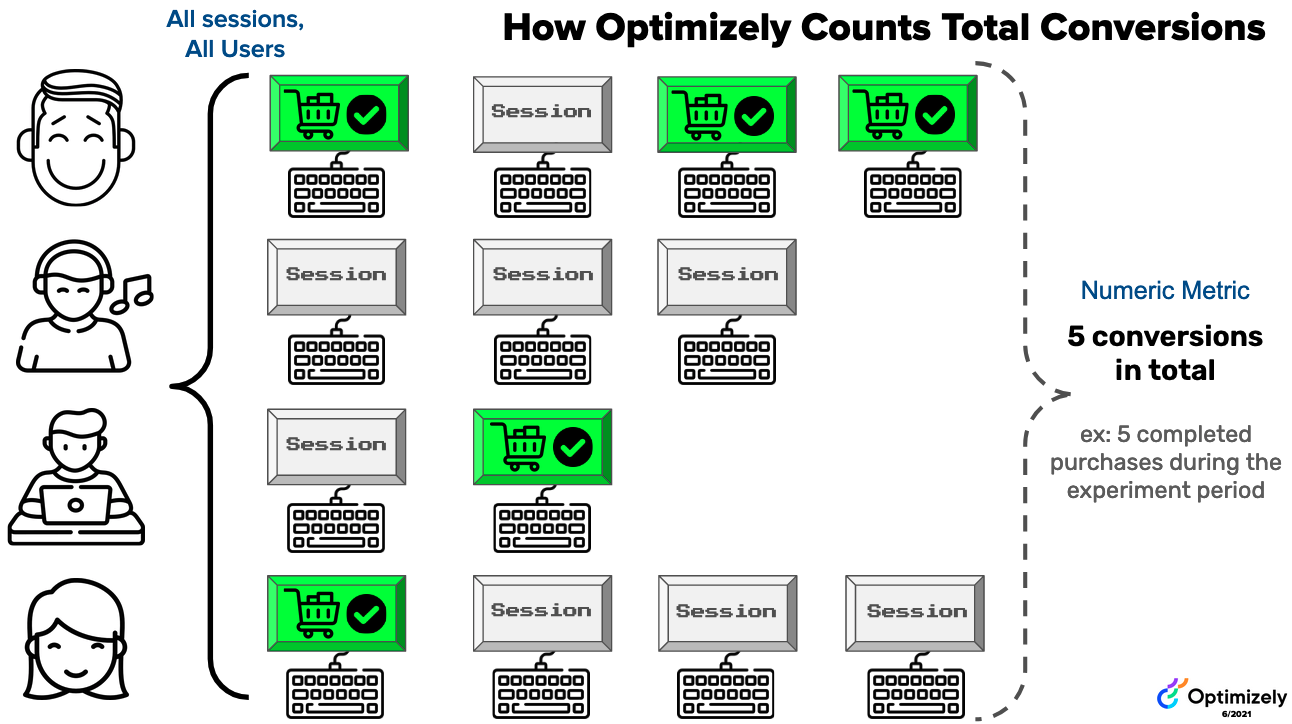 numeric_metric.png