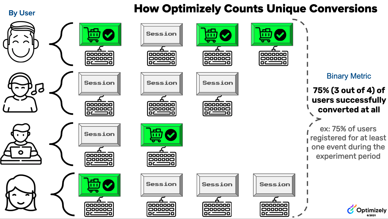 binary_metric.png