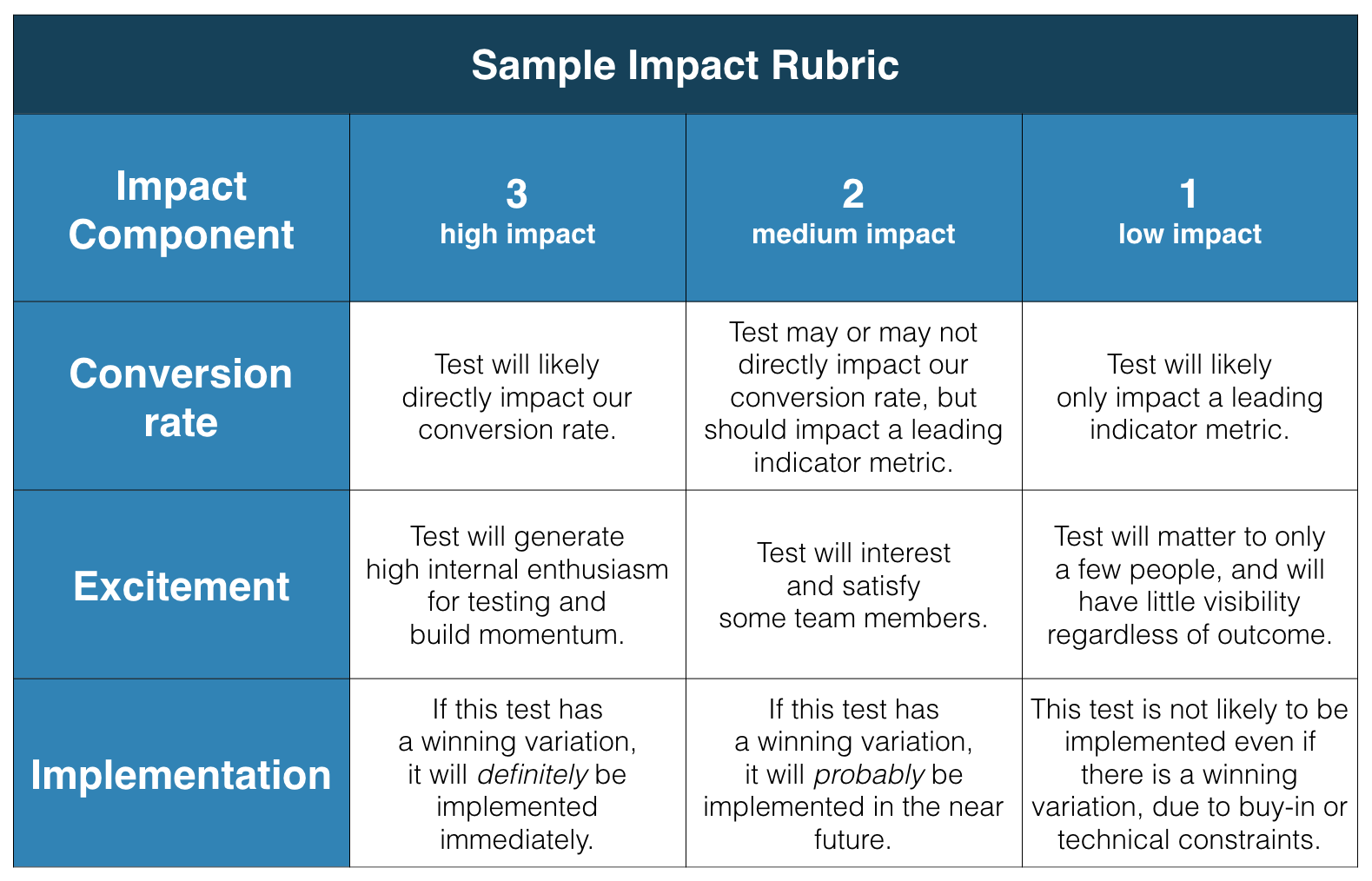 use case priority matrix