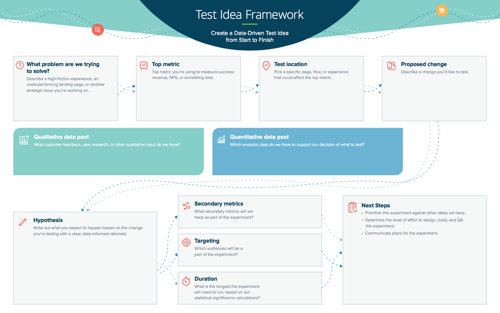 Create a basic experiment plan Support Help Center