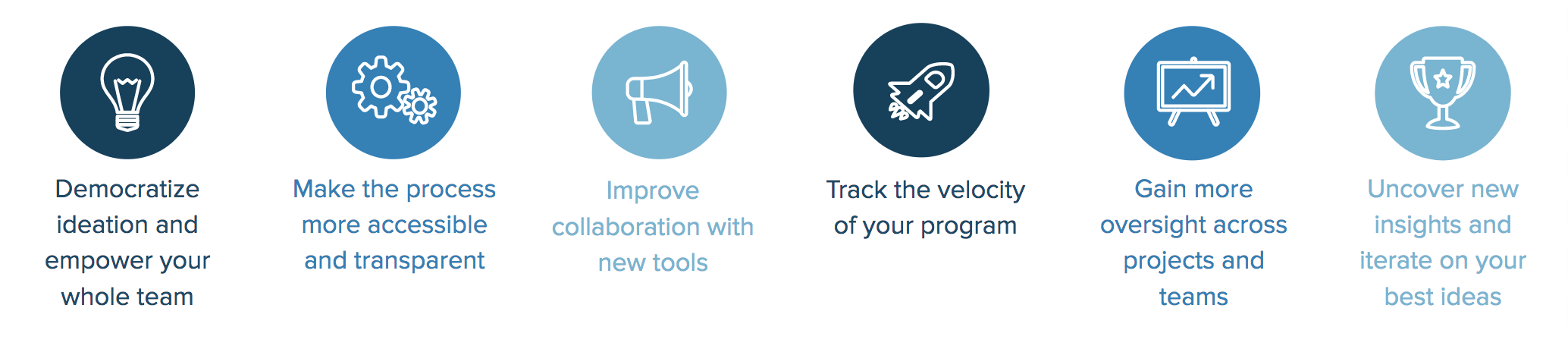 Optimizely Program Management: Enable teams to experiment at scale ...