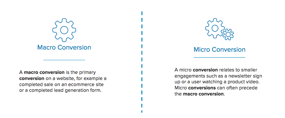 micro vs macro conversions