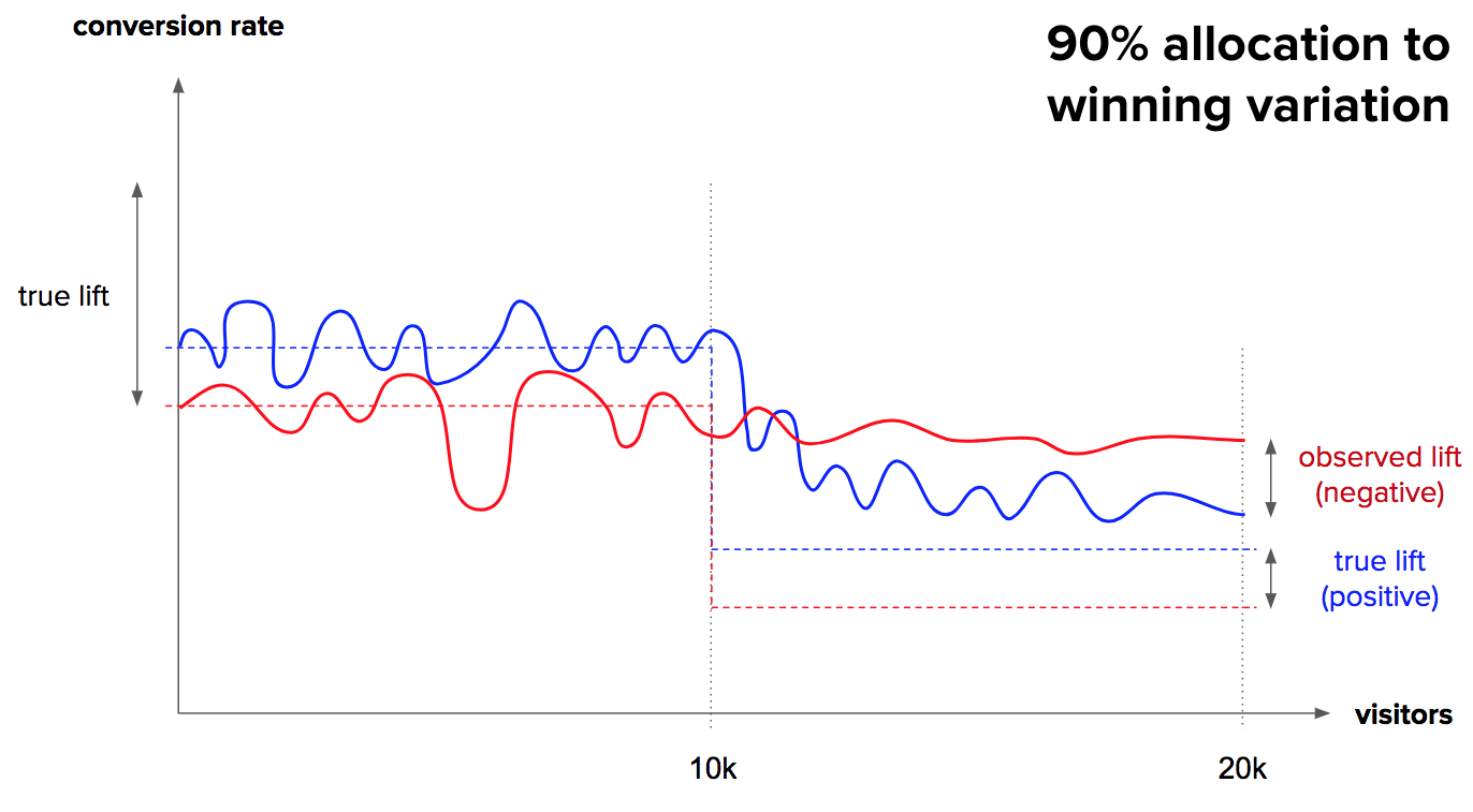 weighted improvement 4.png